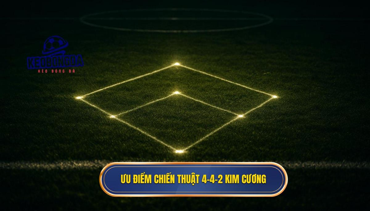 Phân Tích Chuyên Sâu_ Ưu Điểm Tuyệt Đối Của Chiến Thuật 4-4-2 Kim Cương