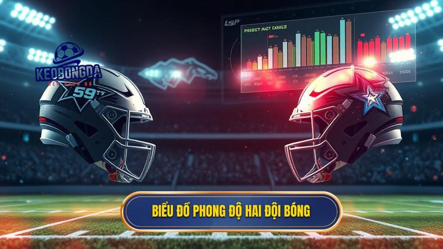 2. Biểu đồ phong độ hai đội bóng